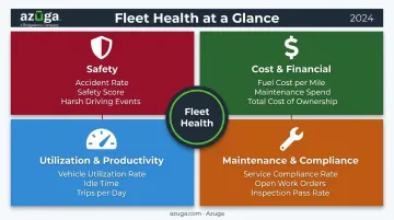 Four categories of fleet performance metrics safety cost utilization maintenance