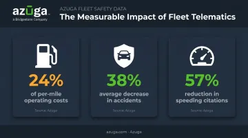Fleet metrics impact statistics on fuel costs and accident reduction