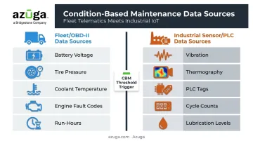Fleet telematics versus industrial sensor data sources for condition-based maintenance
