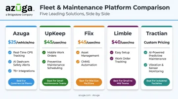 Top 5 CBM software platforms compared by pricing features and best fit