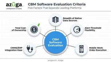 Five evaluation criteria used to select condition-based maintenance software