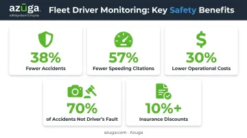 Key statistics on fleet driver monitoring accident and cost reduction