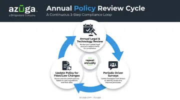 Annual GPS tracking policy review cycle three-step checklist