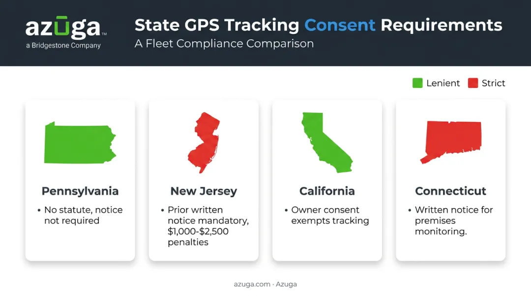 State-by-state GPS tracking consent requirements comparison for Pennsylvania New Jersey California Connecticut