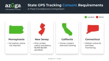 State-by-state GPS tracking consent requirements comparison for Pennsylvania New Jersey California Connecticut
