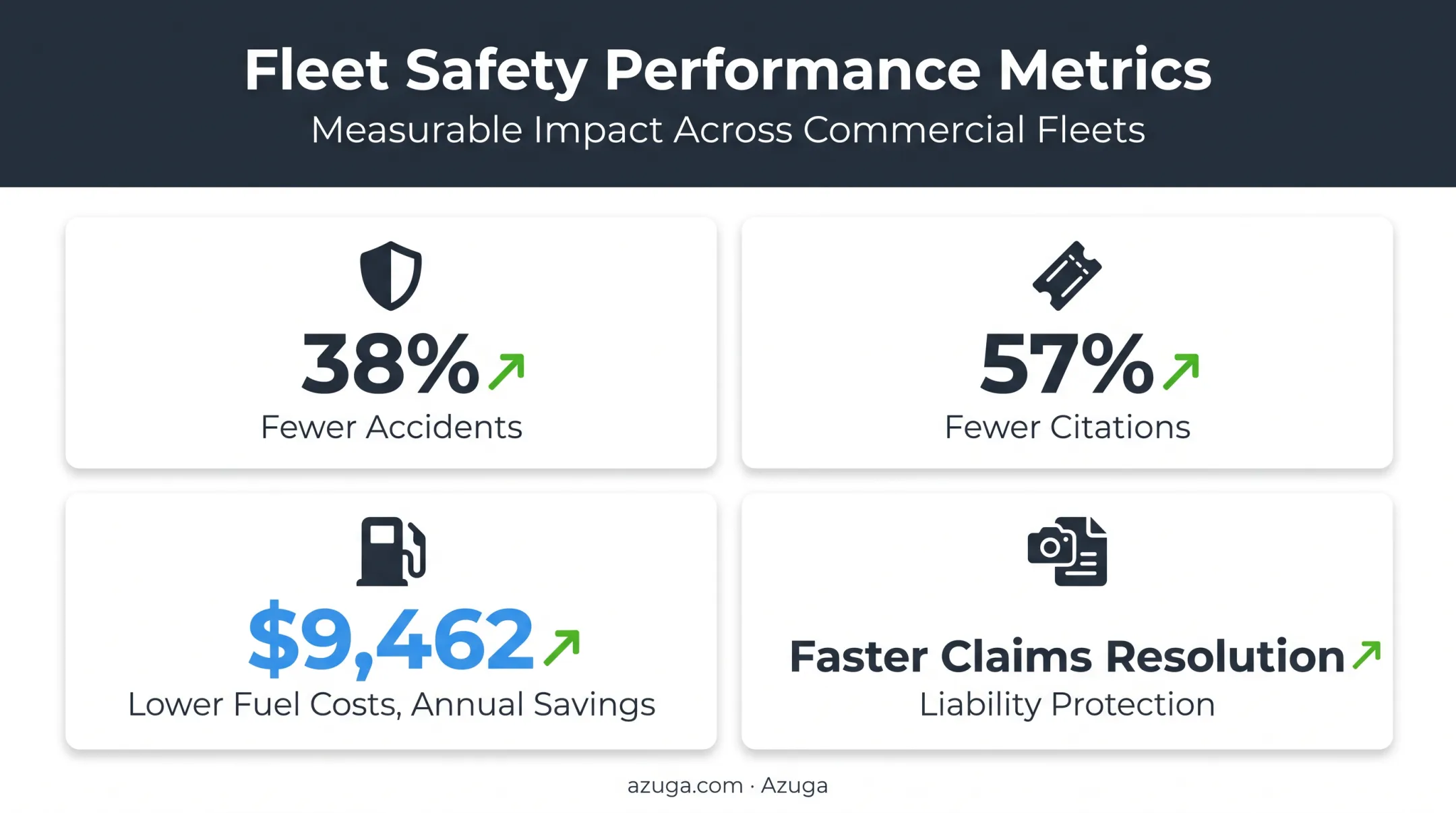 Four key benefits of connected vehicle data optimization for fleets