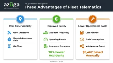 Three key advantages of mobile asset management apps with impacted KPIs