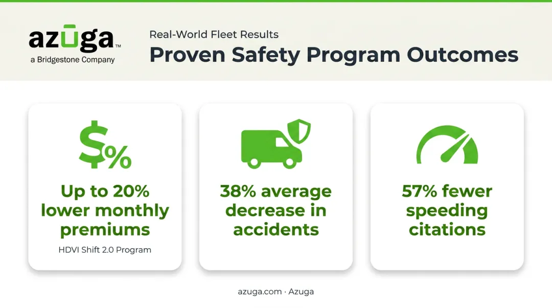 Driving score improvements linked to lower insurance premiums and fewer accidents