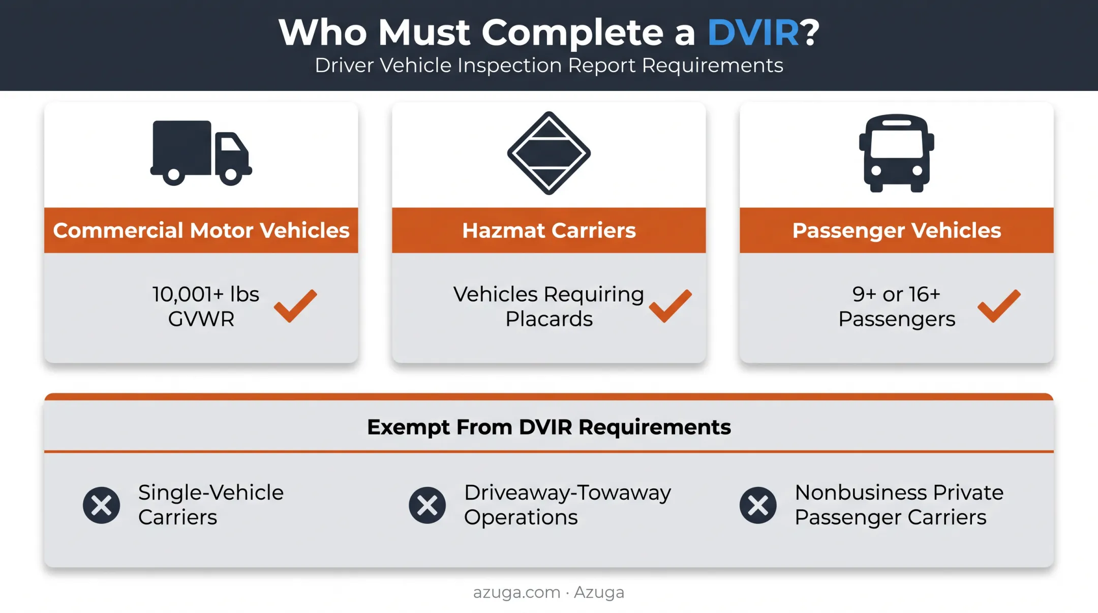 DVIR compliance requirements by vehicle type and carrier category