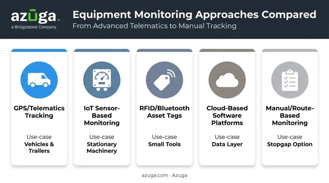 five types of equipment monitoring systems comparison chart