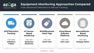 five types of equipment monitoring systems comparison chart