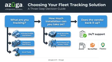 three-question decision framework for choosing equipment monitoring system