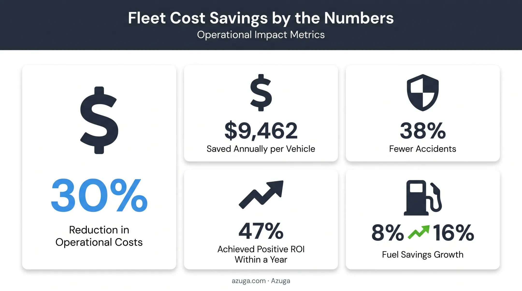 IoT asset tracking cost savings and ROI statistics comparison