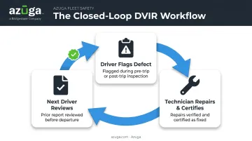 DVIR closed-loop workflow showing defect report repair and driver review process
