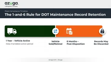 Fleet maintenance record retention 1 and 6 rule timeline infographic