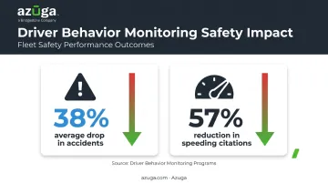 Telematics safety impact showing accident and speeding citation reduction statistics