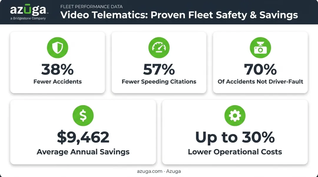 Video telematics fleet benefits statistics for safety and cost savings