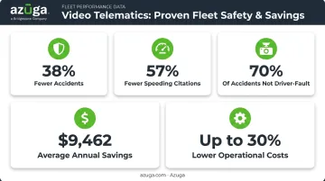 Video telematics fleet benefits statistics for safety and cost savings