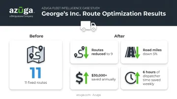 George's Inc poultry distributor route optimization results before and after comparison