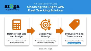 Three-step process for choosing right GPS fleet tracking solution