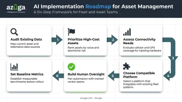 6-step AI asset management implementation roadmap for fleet operations