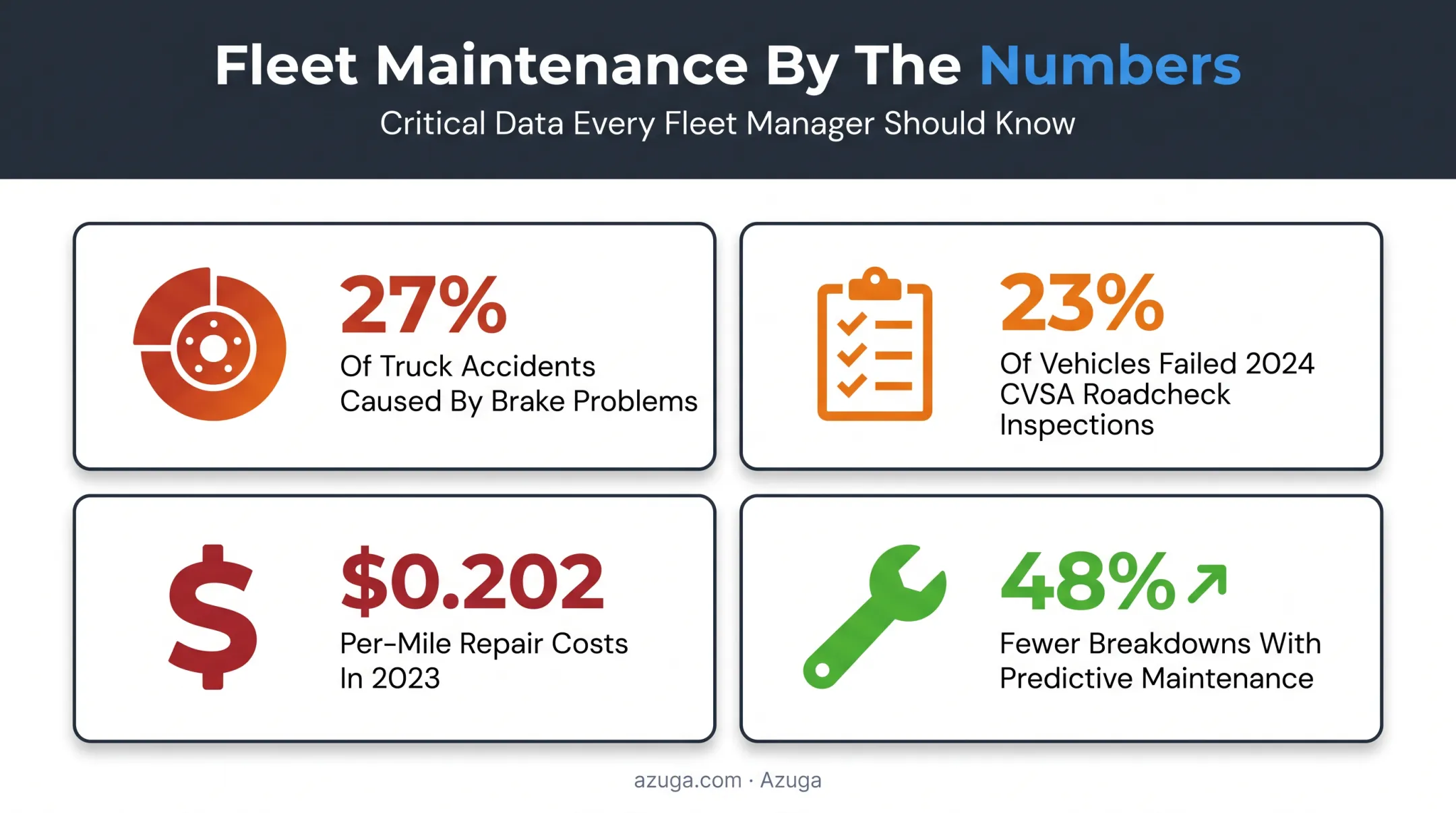 Fleet maintenance cost statistics on breakdowns compliance and repair expenses