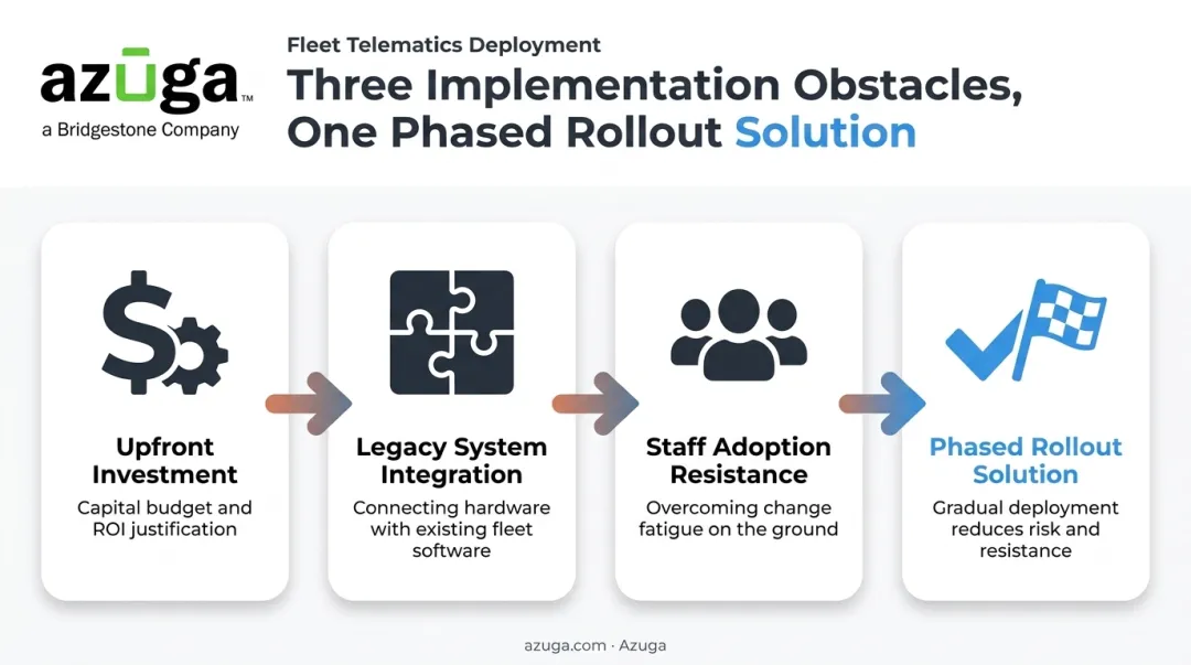 3 common implementation challenges when adopting real-time inventory systems