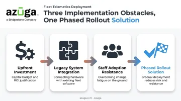 3 common implementation challenges when adopting real-time inventory systems