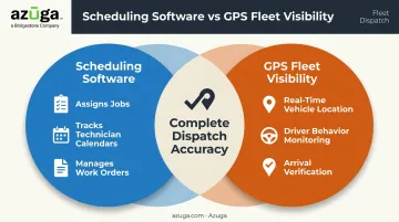 Scheduling software versus GPS fleet visibility capabilities comparison infographic