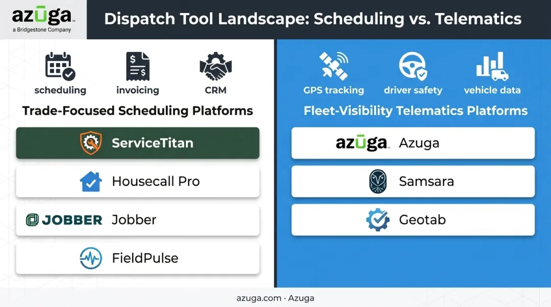 Trade-focused scheduling platforms versus fleet-visibility telematics platforms comparison chart