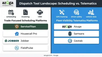 Trade-focused scheduling platforms versus fleet-visibility telematics platforms comparison chart