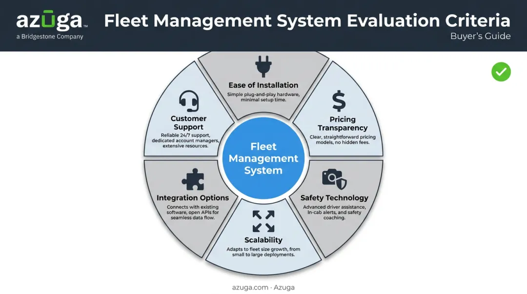 Top Fleet Management Systems of 2026
