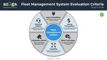 Six-factor fleet management evaluation criteria framework used for provider ranking