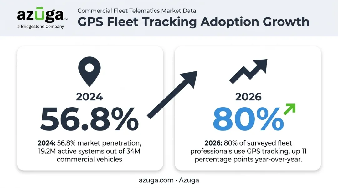 Top Fleet Management Systems of 2026