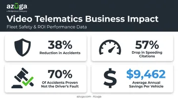 Video telematics business impact statistics on accident reduction and cost savings