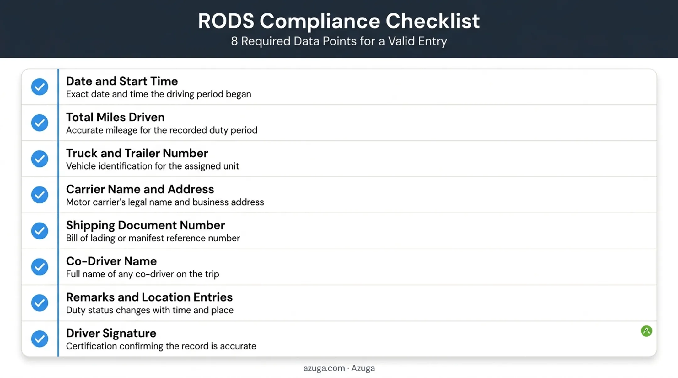 Required data points checklist for a complete RODS entry