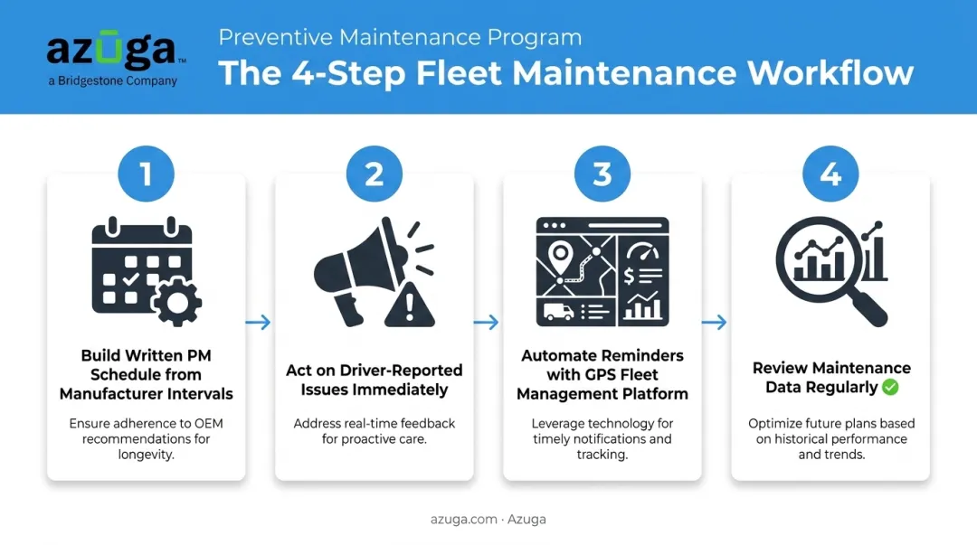 4-step process to build an effective truck preventative maintenance program
