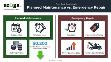 Planned maintenance versus emergency repair cost comparison for trucking fleets