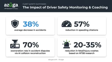 Fleet safety monitoring statistics showing accident and crash reduction rates