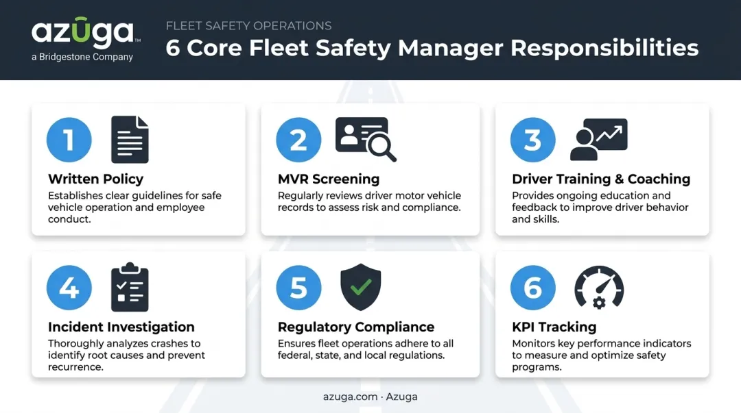 6 core responsibilities of a fleet safety manager infographic breakdown