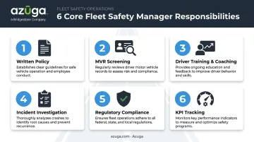 6 core responsibilities of a fleet safety manager infographic breakdown