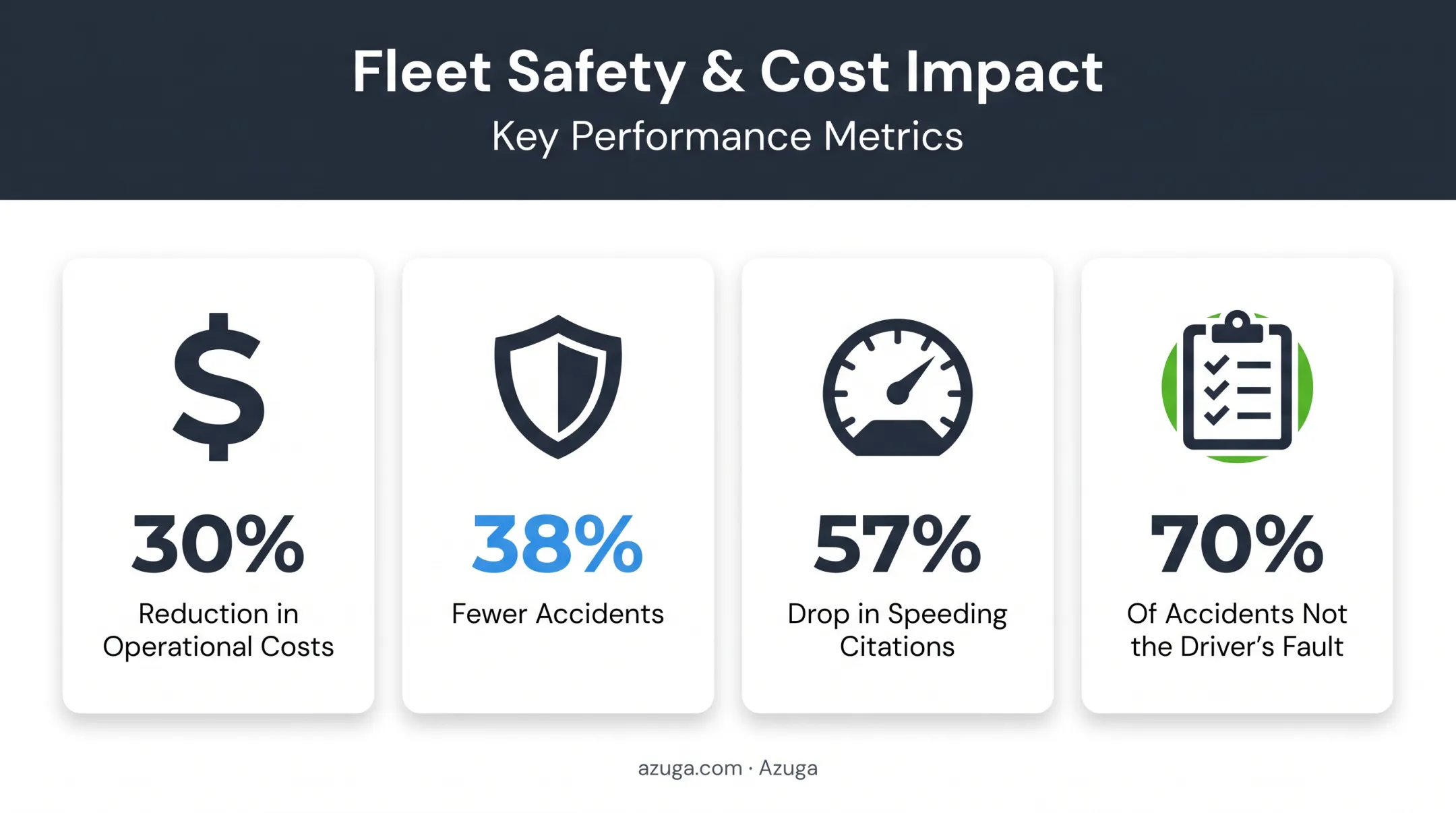 GPS tracking fleet benefits statistics for cost safety and satisfaction