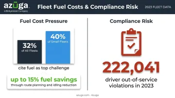 Fleet fuel cost challenges and FMCSA compliance violation statistics comparison