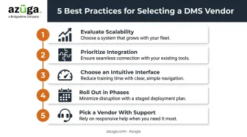 5-step checklist for choosing and implementing a delivery management system