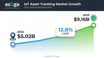 IoT asset tracking market growth chart from 2024 to 2029