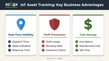 Three key IoT asset tracking advantages and their impacted business KPIs