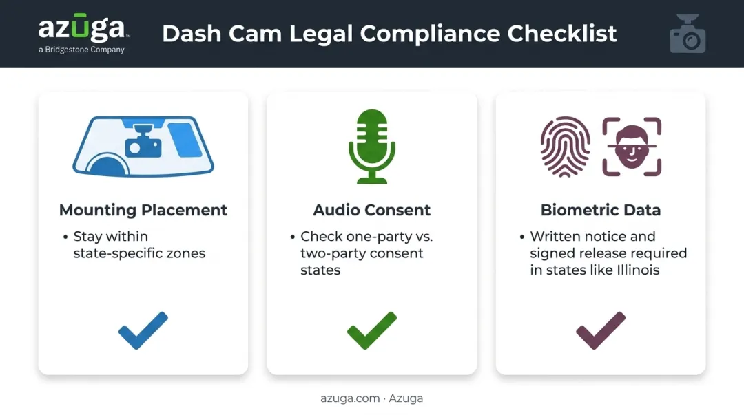 Three-pillar dash cam legal compliance checklist for mounting audio and biometric rules