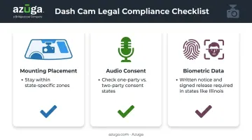 Three-pillar dash cam legal compliance checklist for mounting audio and biometric rules