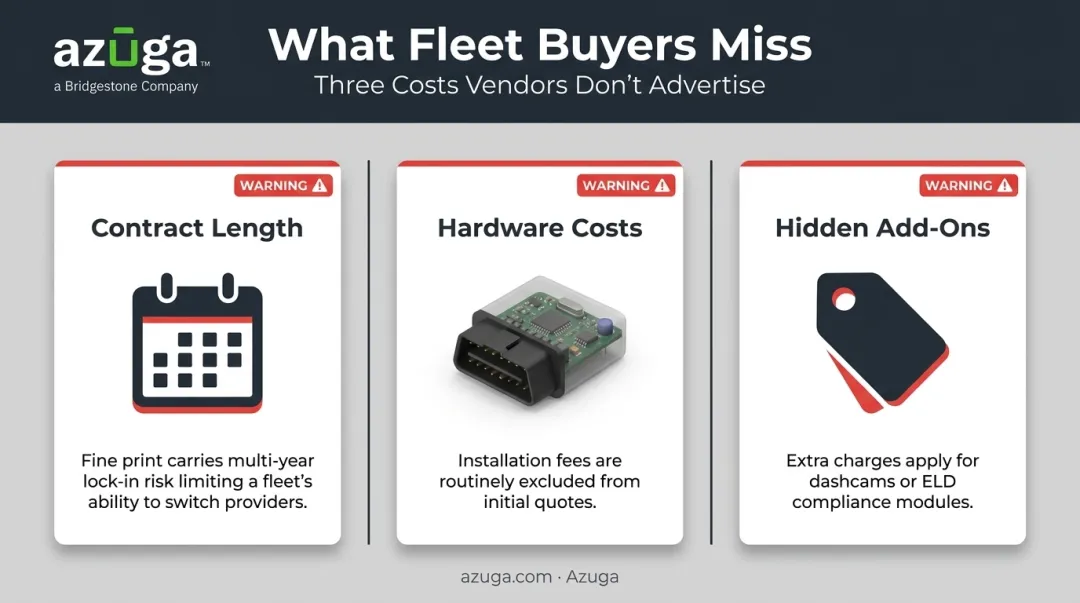 Three hidden fleet software costs buyers often overlook comparison