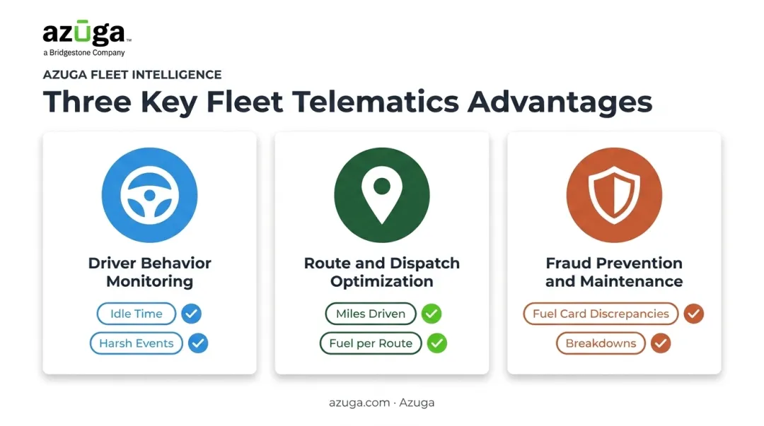 Three key advantages of fleet telematics for fuel efficiency comparison chart